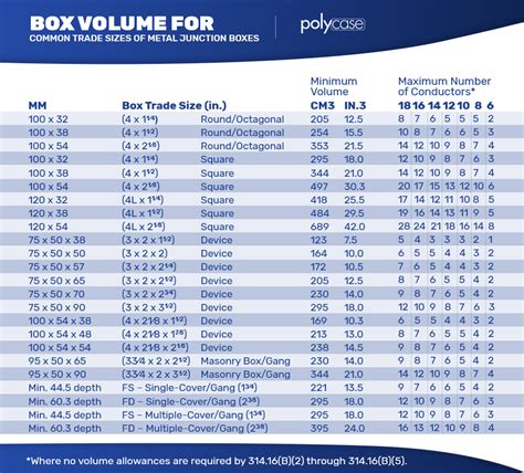 junction box fill|electrical box size chart.